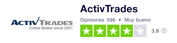 activtrades rating