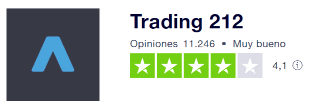 Trading212 Review