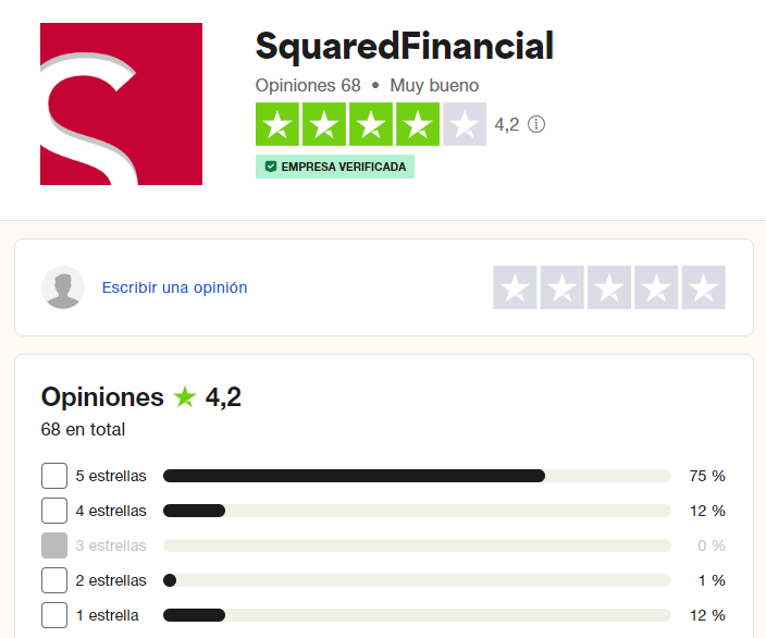 opiniones squared financial