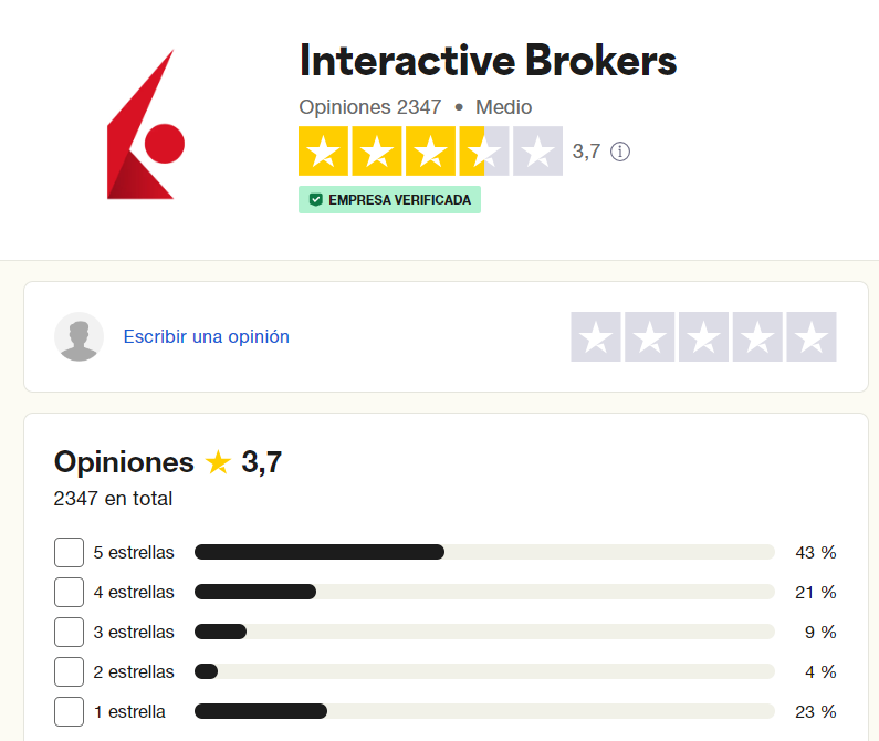 opiniones interactive brokers