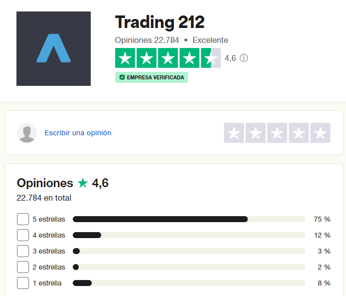 opiniones trading 212