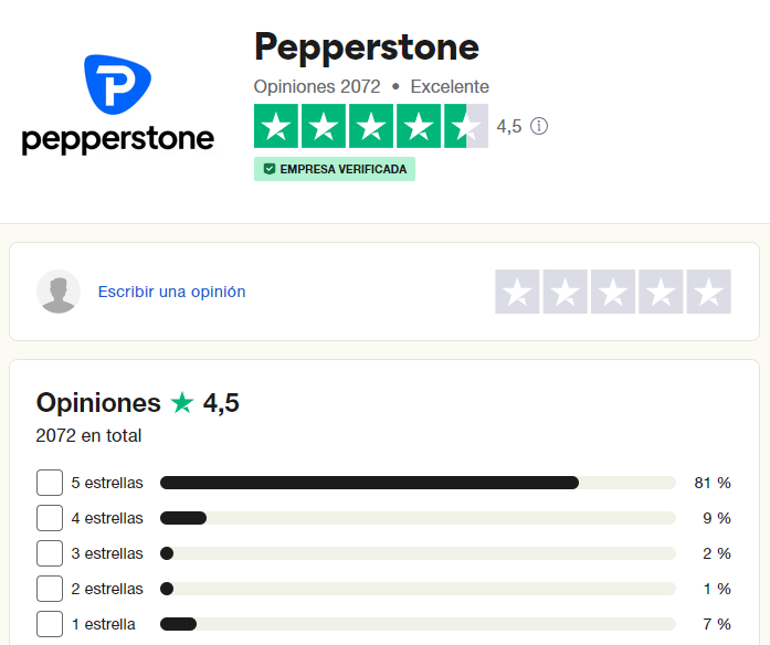 pepperstone revision