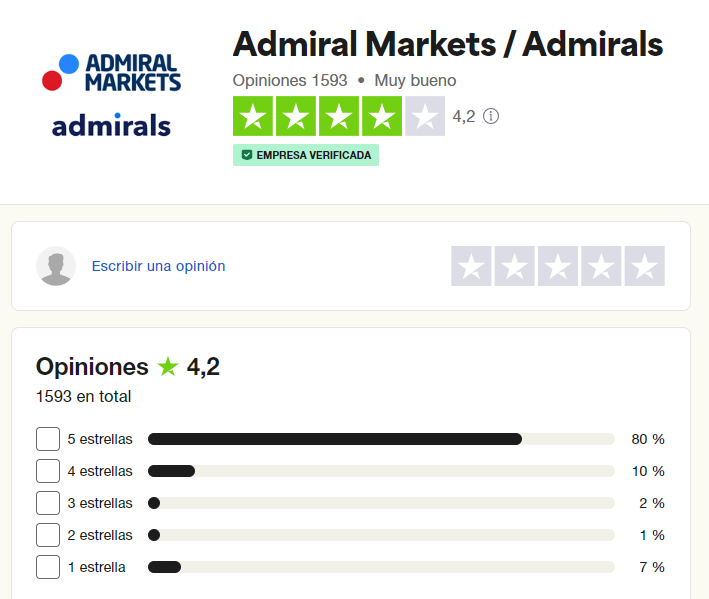 admiral markets opiniones