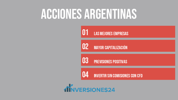 Acciones Argentinas