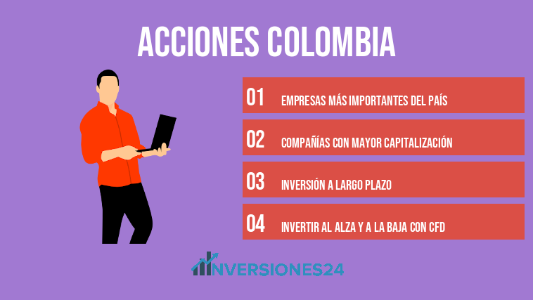 Acciones Colombia