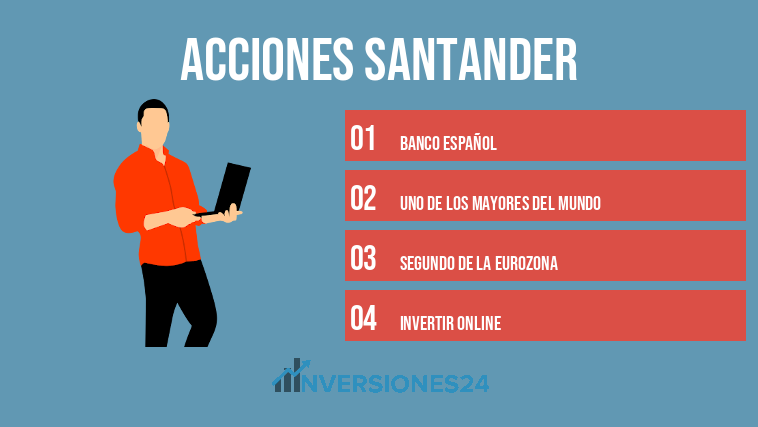 Acciones Santander