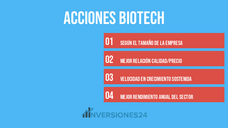 Acciones biotech