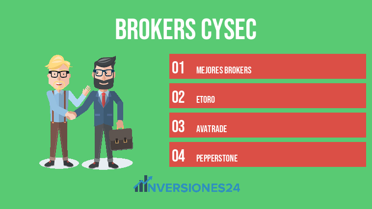 Brokers Cysec