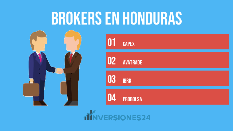 Brokers en Honduras