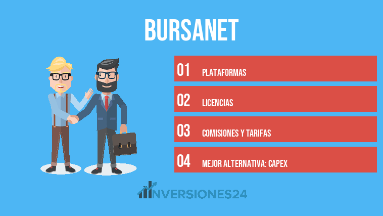 Bursanet