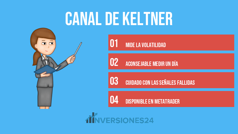 Canal de Keltner