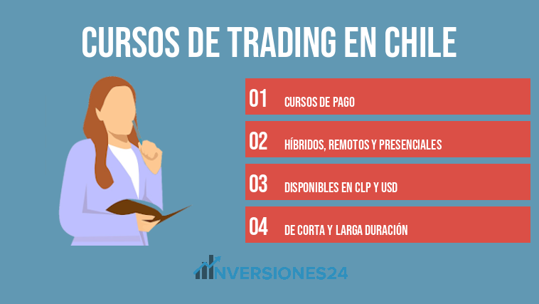 Cursos de trading en Chile
