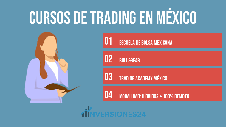 Cursos de trading en México