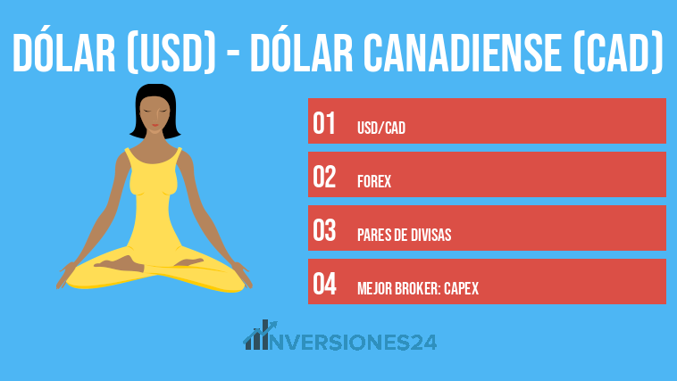 Dólar (USD) - Dólar Canadiense (CAD)