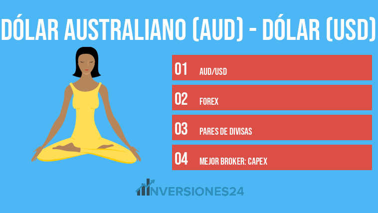 Dólar Australiano (AUD) - Dólar (USD)