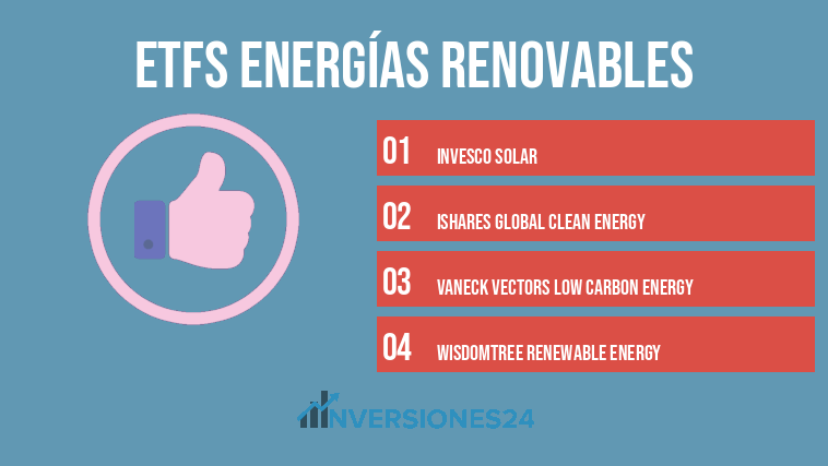 ETFs energías renovables