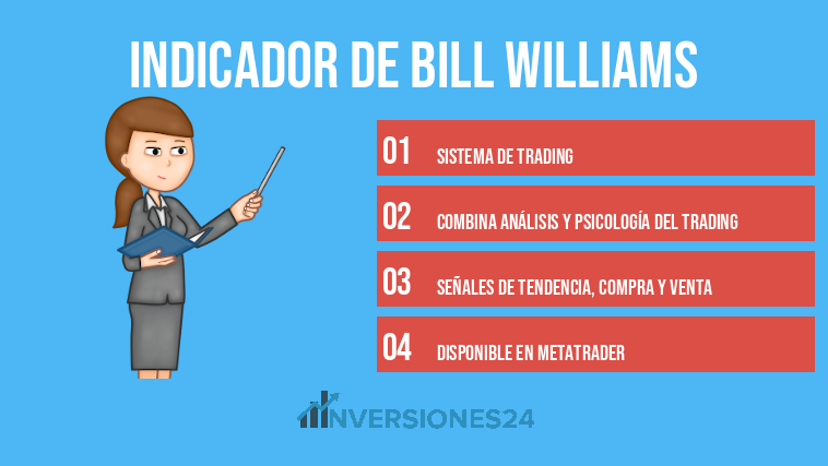 Indicador de Bill Williams