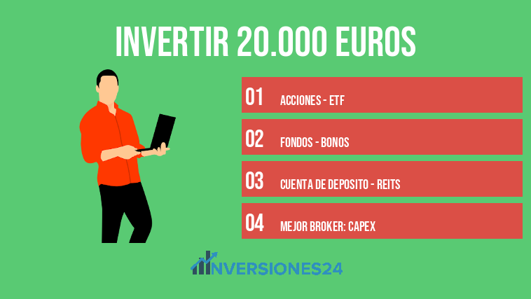 Invertir 20.000 euros