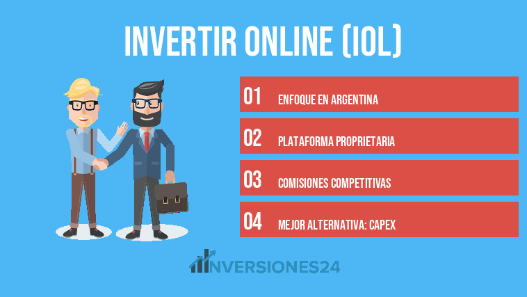 Invertir Online (IOL)