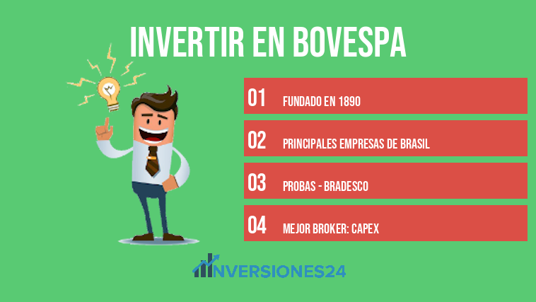 Invertir en Bovespa