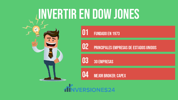 Invertir en Dow Jones