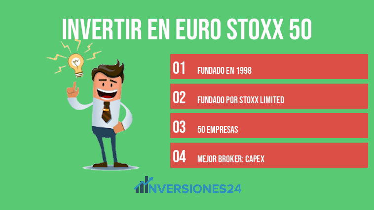 Invertir en Euro Stoxx 50