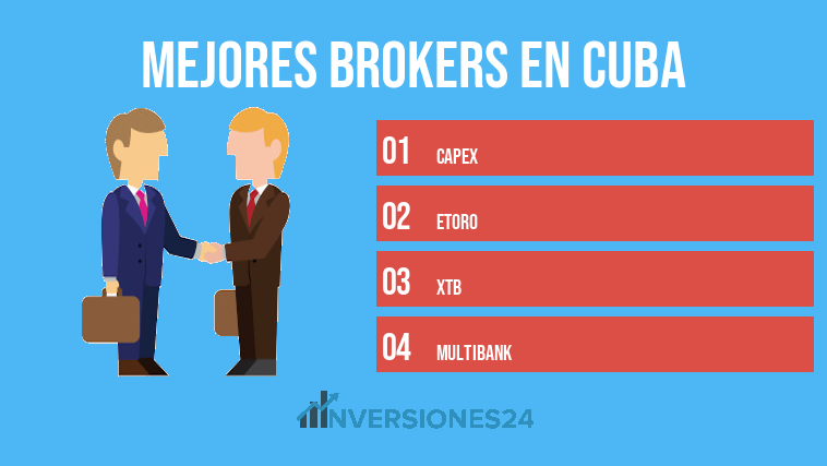 Mejores Brokers en Cuba
