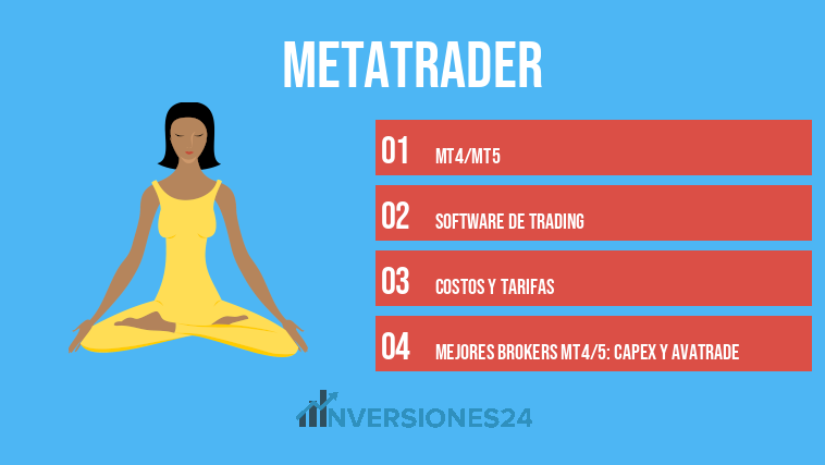 Metatrader