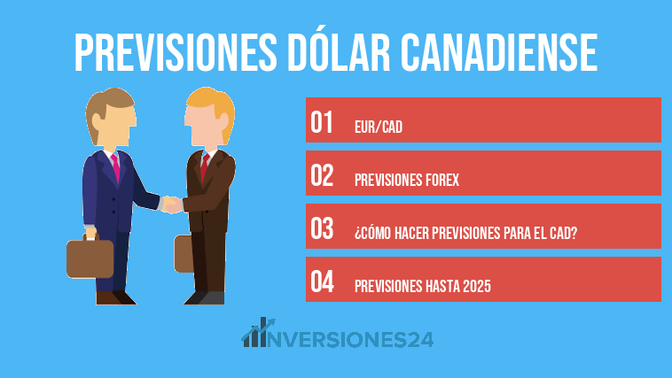 Previsiones Dólar Canadiense