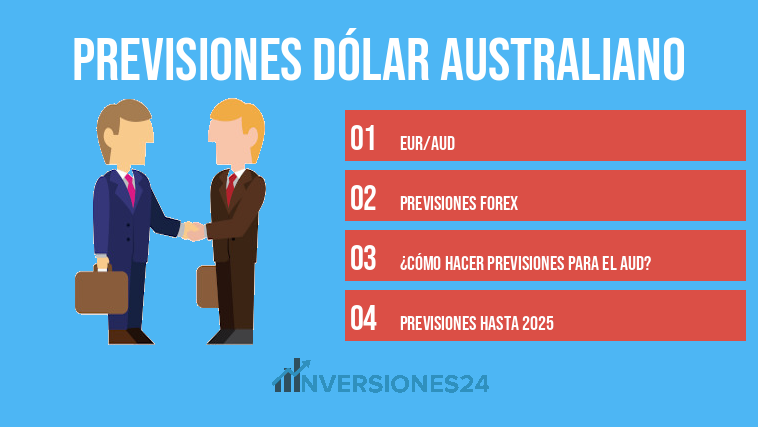 Previsiones Dólar australiano