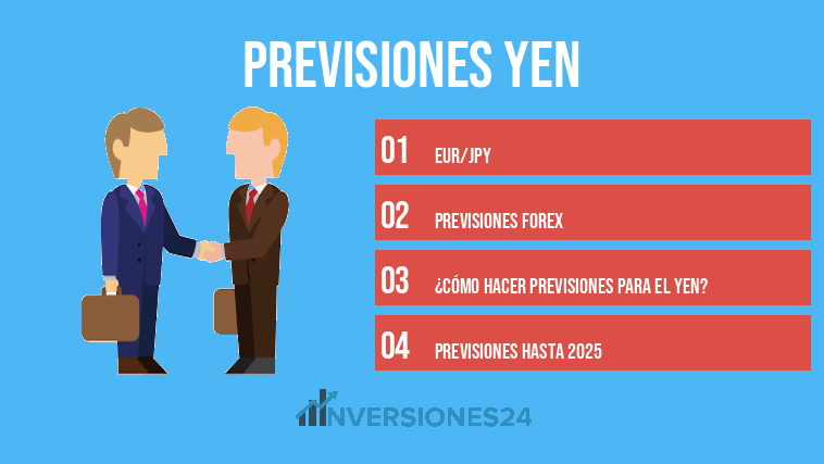 Previsiones Yen