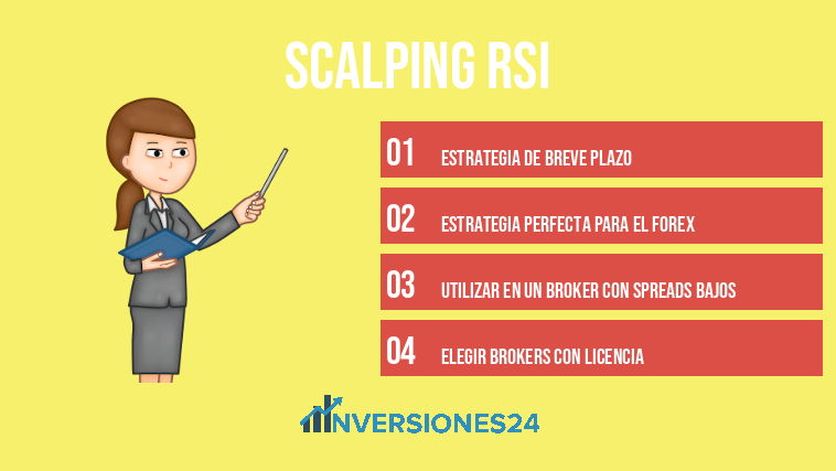 Scalping RSI