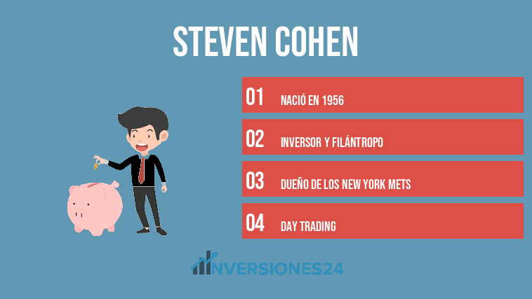 Steven Cohen