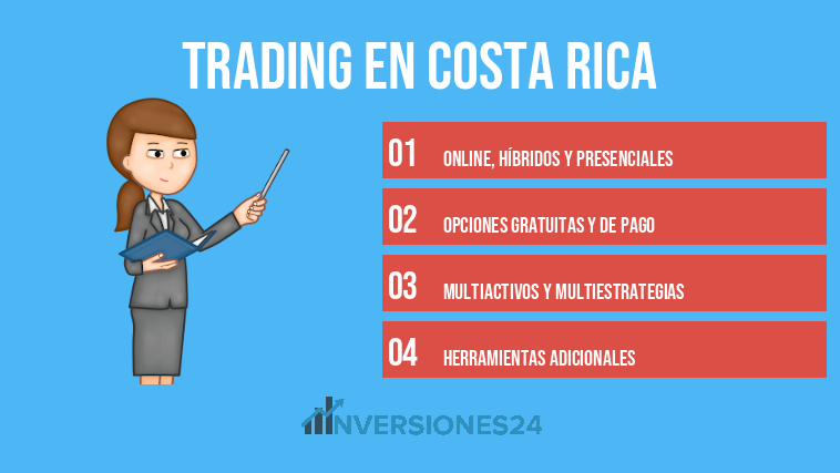Trading en Costa Rica