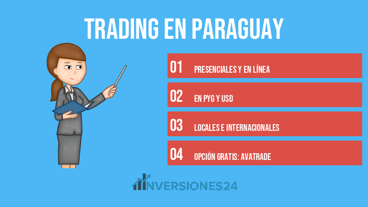 Trading en Paraguay