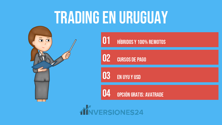 Trading en Uruguay