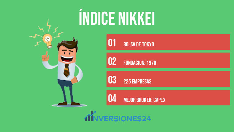 índice Nikkei